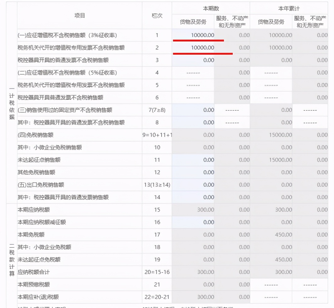 个体工商户要交哪些税？怎么交？如何申报？这篇文章说得明明白白