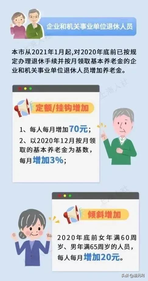 2021年上海养老金调整方案公布，9000每月涨360元，2000只涨130元