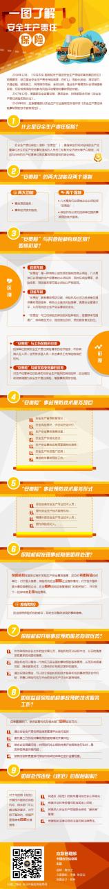 除了车险意外险，你听过安全生产责任险吗？企业不依规投保将受罚