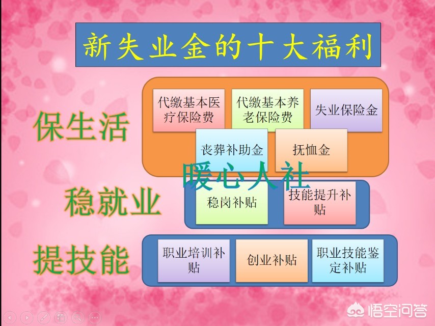 失业保险如何领取？该领取多少钱？