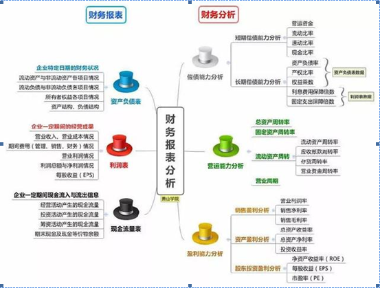 决定着公司的命脉——财务报表，手把手带你看透上市公司财务数据（干货）！