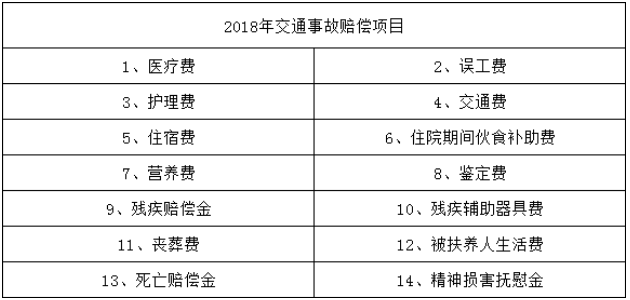 交通事故赔偿标准表最新