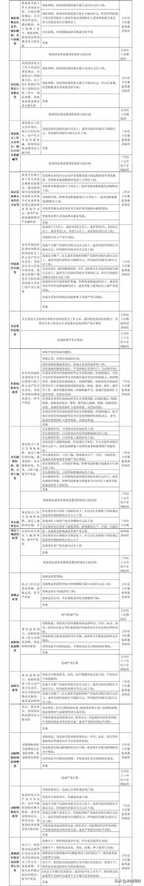 37个渎职罪罪名刑事立案及量刑标准大全｜法纳刑辩