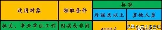 丧葬费 抚恤金是什么 公务员、事业单位的标准各是多少