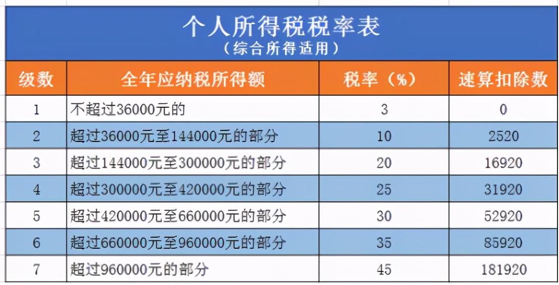 到底是工资薪金所得还是劳务报酬所得？一文说清楚