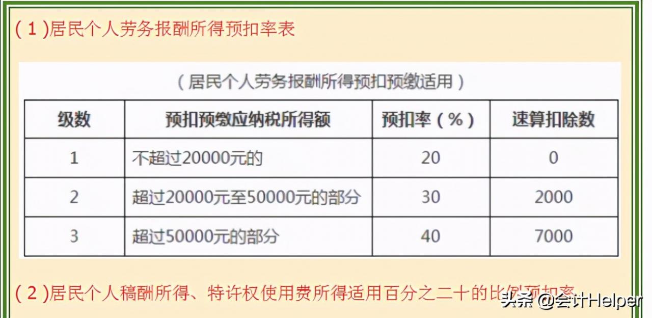 2021新版个税税率表（含个税政策），附专项附加扣除，收藏版