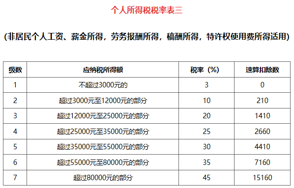 会计比的就是速度！2020最新个税表格模板来啦，先到先得