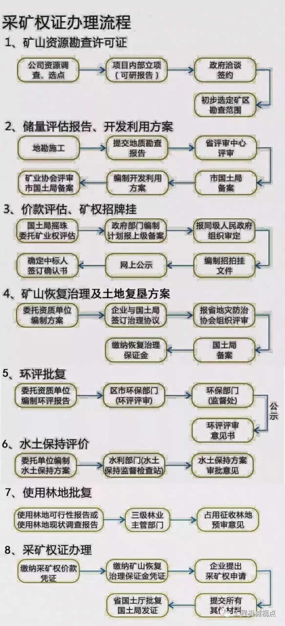 矿山办证需要哪些条件，办证流程分享给你，看完少跑弯路！