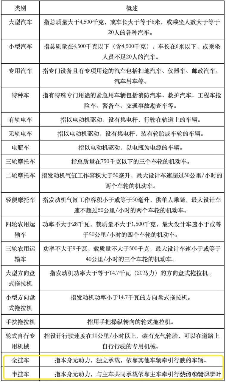 “机动车和非机动车”你都分不清，怎么能走正确的车道？