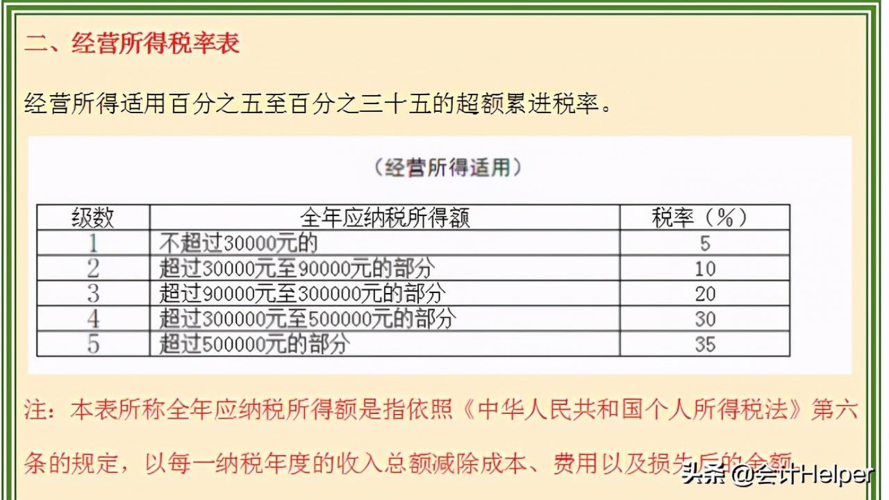 2021新版个税税率表（含个税政策），附专项附加扣除，收藏版