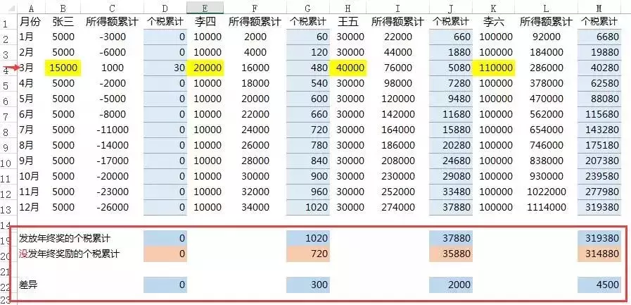 2019 最新年终奖税率表！超全