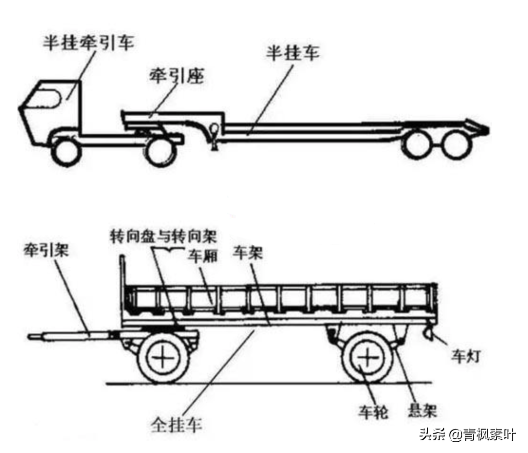 “机动车和非机动车”你都分不清，怎么能走正确的车道？