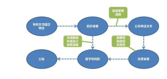 2021年最新商标注册流程及费用介绍