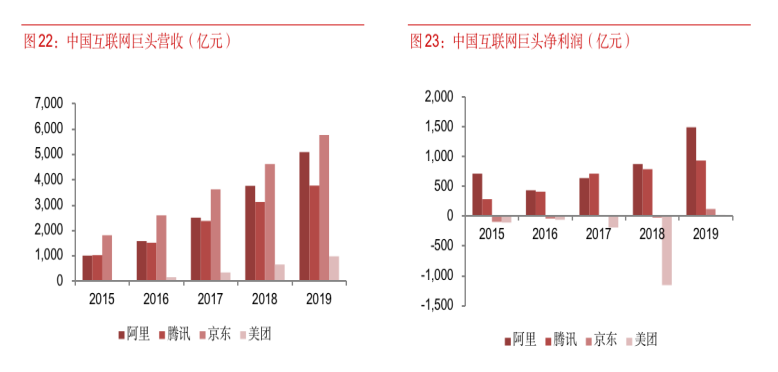 深度报告：对比全球反垄断案例，看阿里、腾讯未来走向