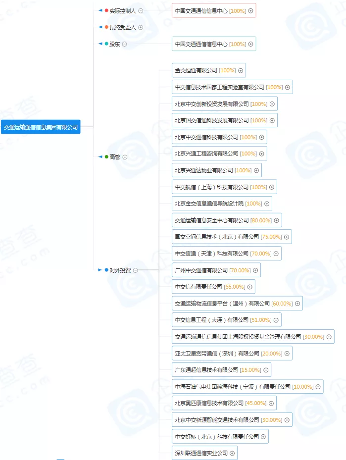 八家？！除了移动电信联通，拥有基础电信业务牌照的运营商都有谁