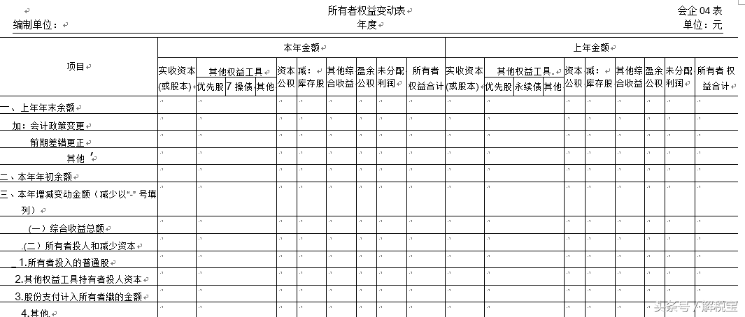 你们一直催的！所有者权益变动表的内容与填列方法（必看）