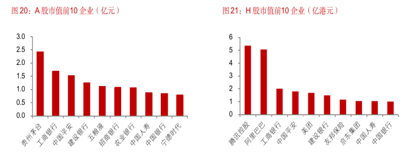 深度报告：对比全球反垄断案例，看阿里、腾讯未来走向