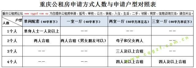 重庆公租房正式开通网上申请 来看看申请攻略！