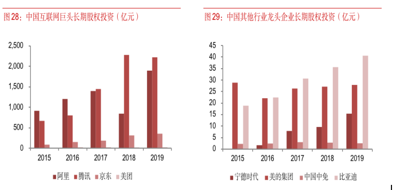 深度报告：对比全球反垄断案例，看阿里、腾讯未来走向