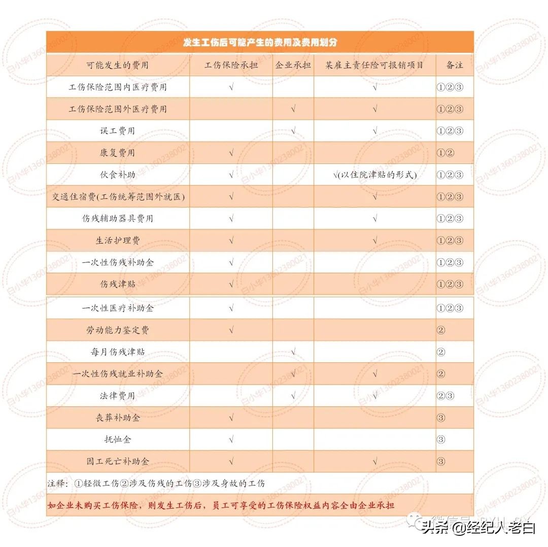 全面解读：发生工伤后企业要承担的责任有哪些？