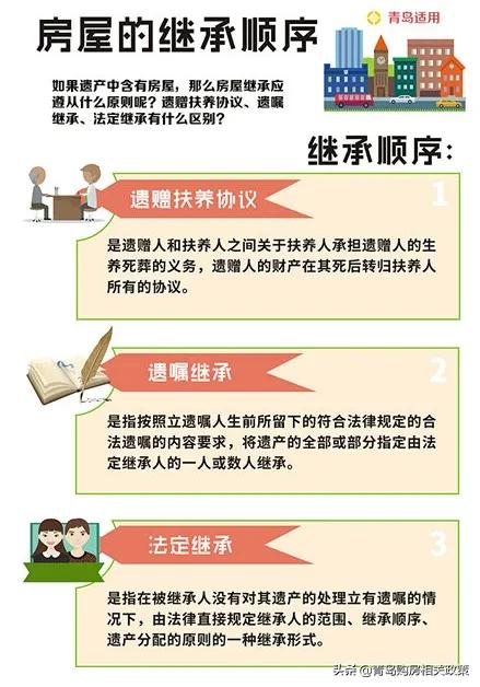 孩子继承父母房产需要缴税吗？继承顺序是什么？