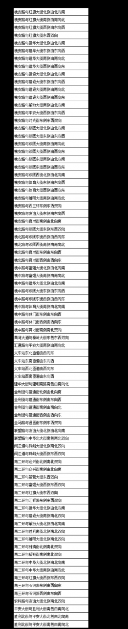 二手车过户相关规定及业务流程看这里~（附：限行信息）