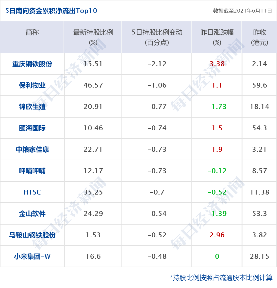 早财经丨浙江：到2025年居民人均可支配收入达到7.5万元；腾讯光子工作室将推行“强制不加班双休”；BOSS直聘上市首日涨97%