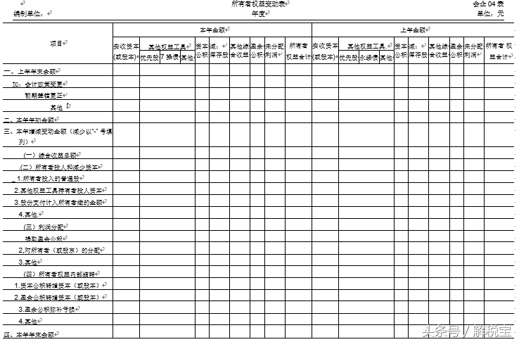 你们一直催的！所有者权益变动表的内容与填列方法（必看）