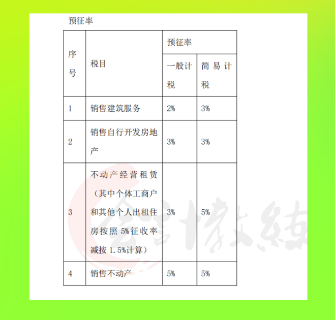 干货来啦！2021最新常见税种税目税率表大全奉上，想学不会都难