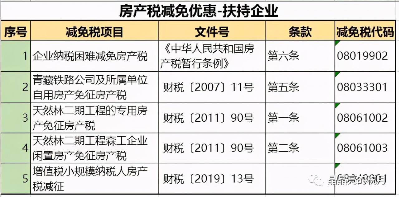 房产税来了，不等于房地产税，最新税收政策一应俱全，了解一下