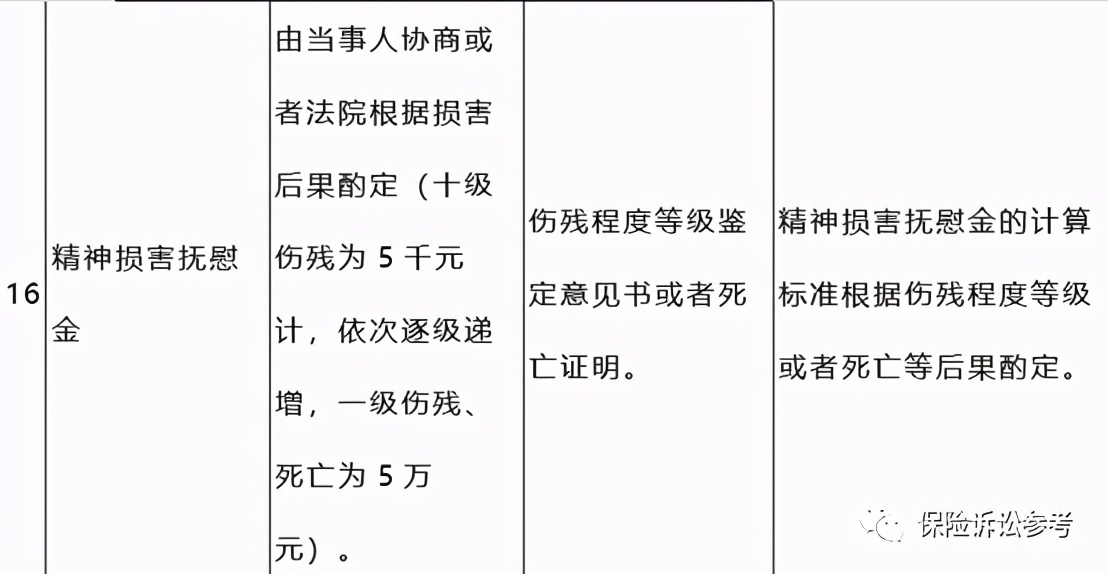 建议收藏！全国各地法院交通事故案件精神损害抚慰金赔偿标准汇编（2021版）