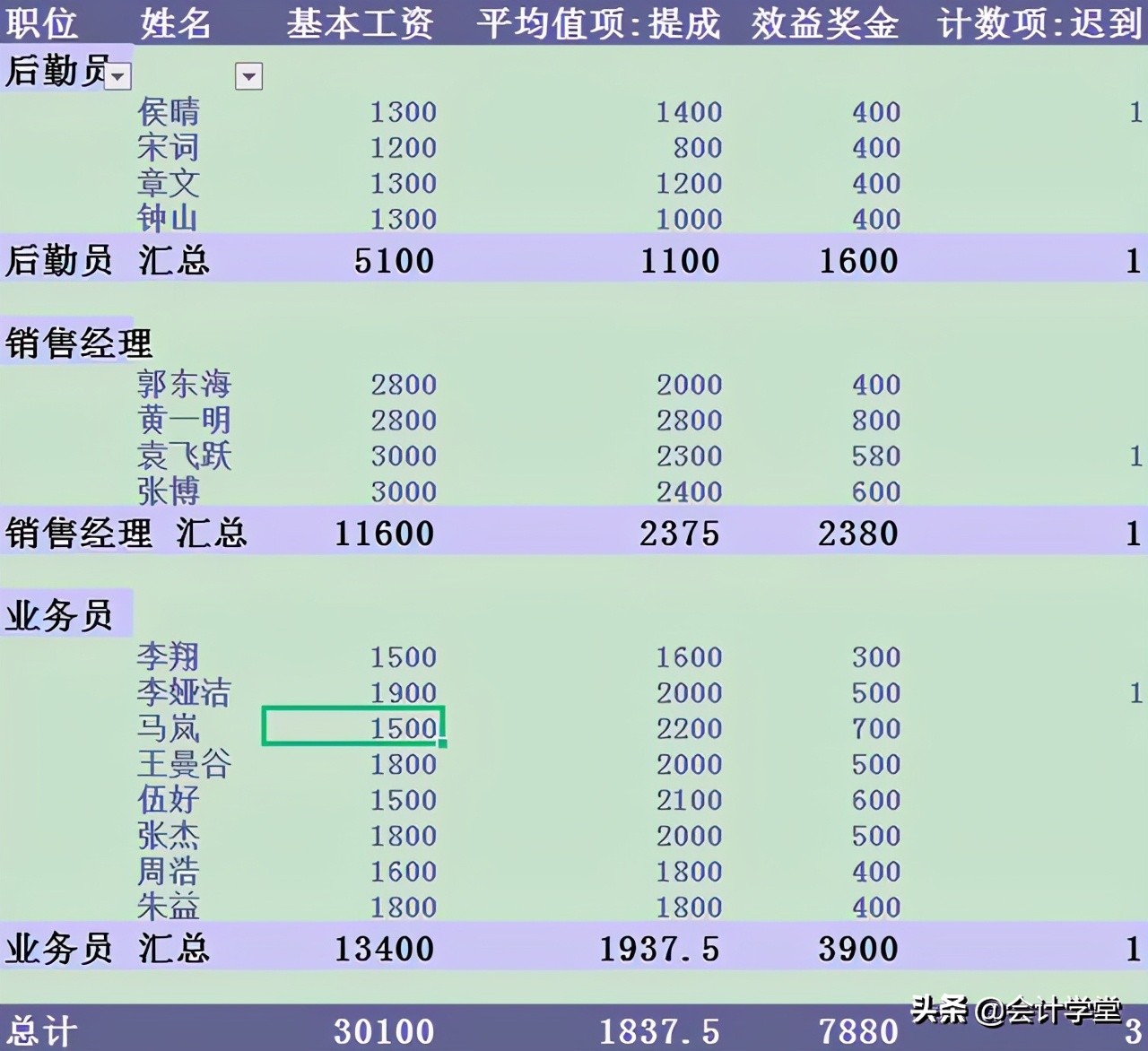 第一次有人把劳务派遣和劳务分包的区别，这么清楚！真的太好懂了