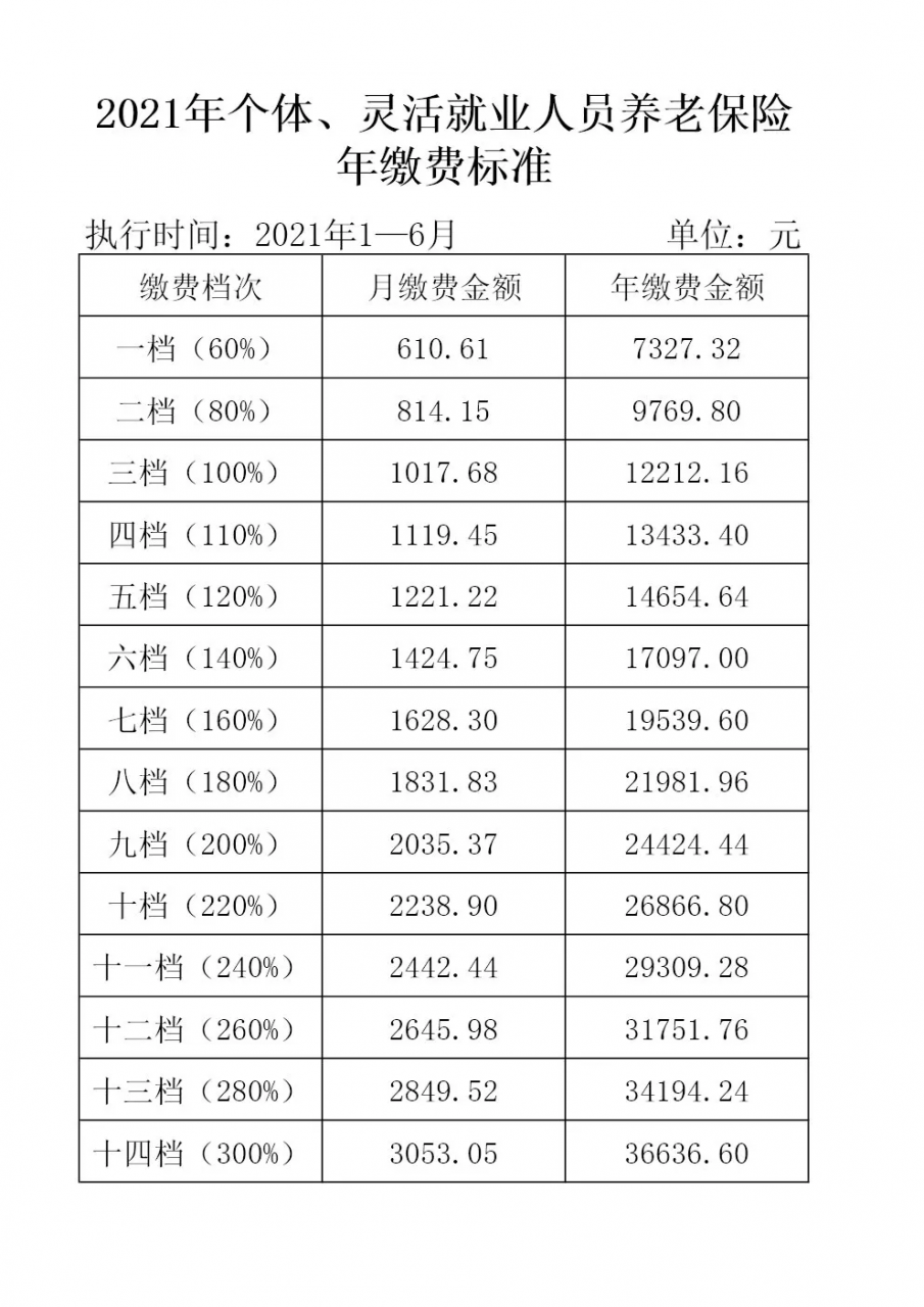 2021年个体、灵活就业参保人员养老保险核定、缴费现已开始