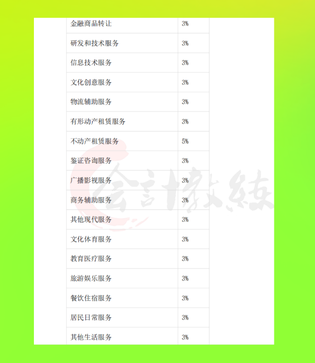 干货来啦！2021最新常见税种税目税率表大全奉上，想学不会都难