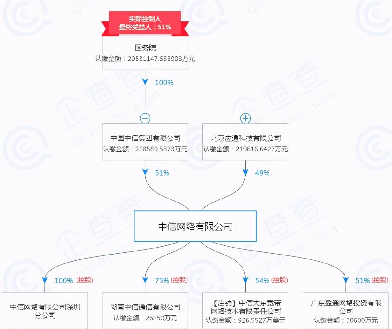 八家？！除了移动电信联通，拥有基础电信业务牌照的运营商都有谁