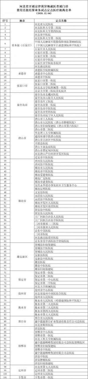 全名单来了！京津冀异地就医普通门诊可直接结算