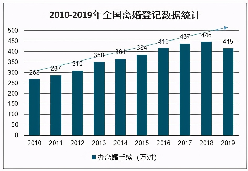 新规下，婚前婚后房产证加名，也不影响房子分配，不用再争了