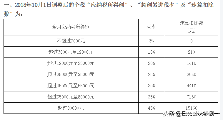 详解个税公式计算过程，学会了给同事讲讲都会觉得你就是大神