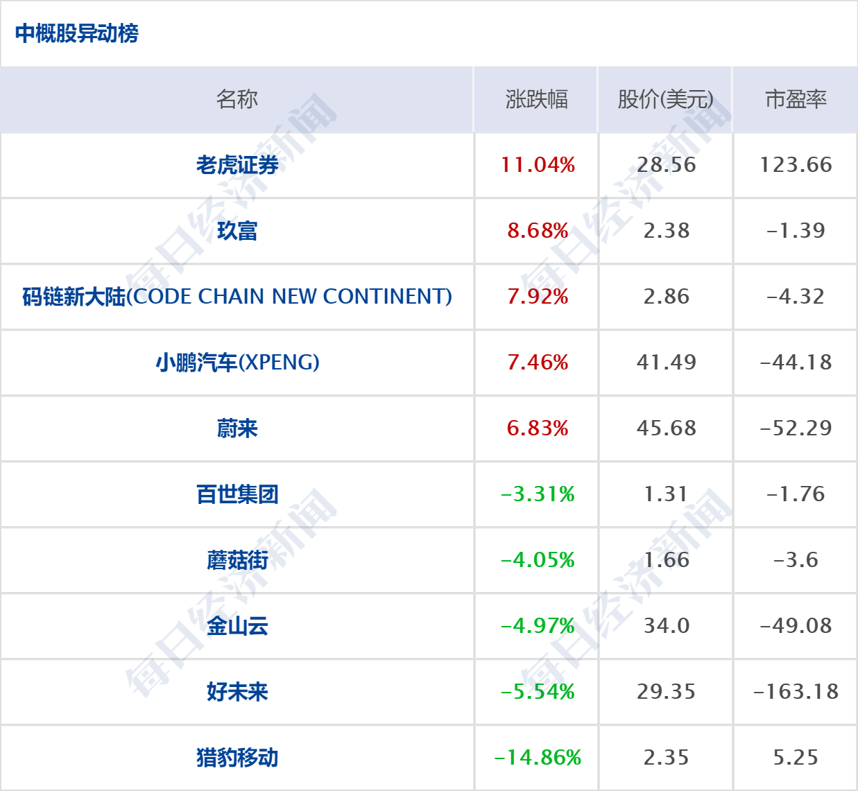 早财经丨浙江：到2025年居民人均可支配收入达到7.5万元；腾讯光子工作室将推行“强制不加班双休”；BOSS直聘上市首日涨97%