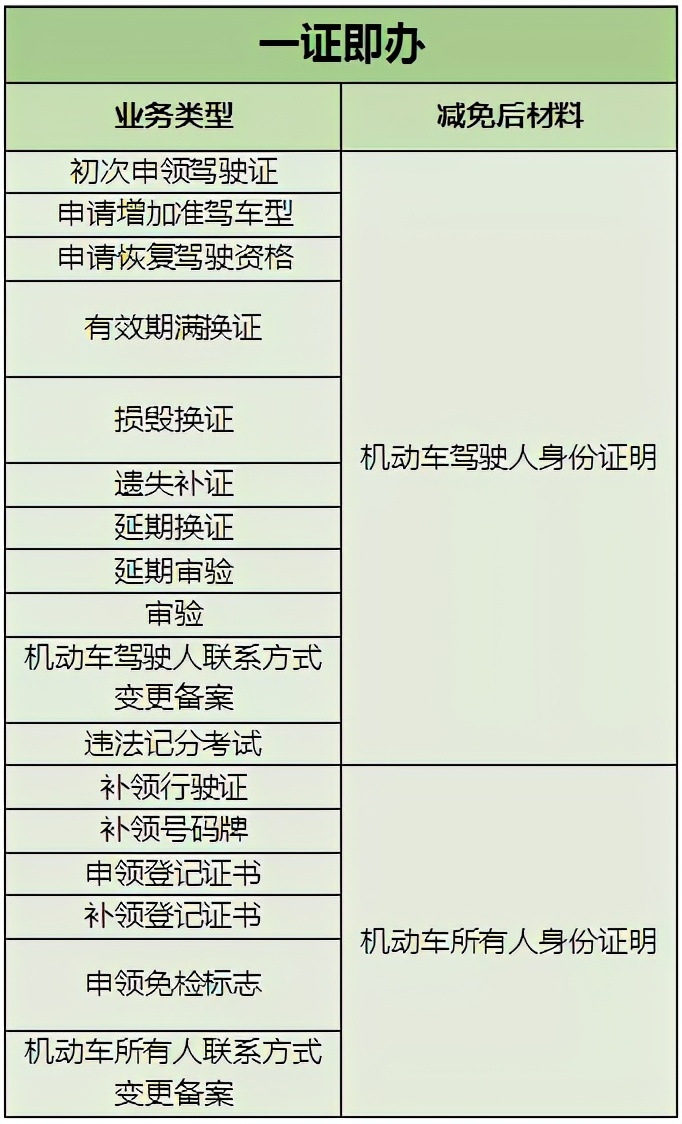 关于C1驾驶证使用规定，建议好好看看！