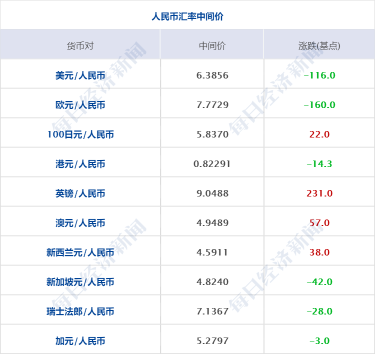 早财经丨浙江：到2025年居民人均可支配收入达到7.5万元；腾讯光子工作室将推行“强制不加班双休”；BOSS直聘上市首日涨97%