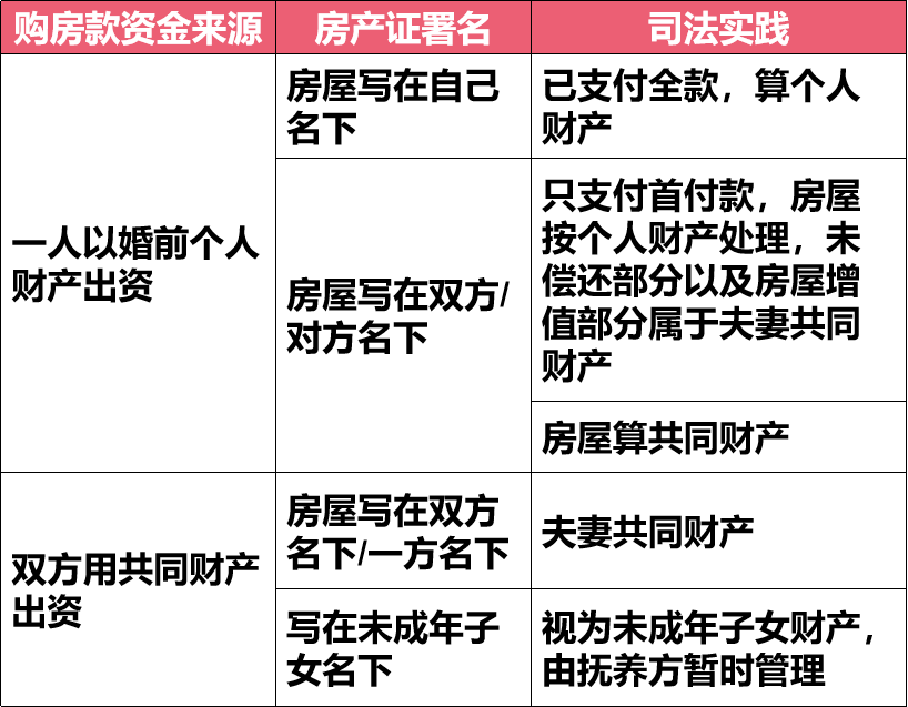 房产证加配偶的名字，房产一人一半？那可不一定