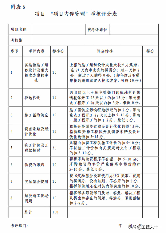 国企编制工程项目管理手册，包含过程控制、质量标准及技术管理