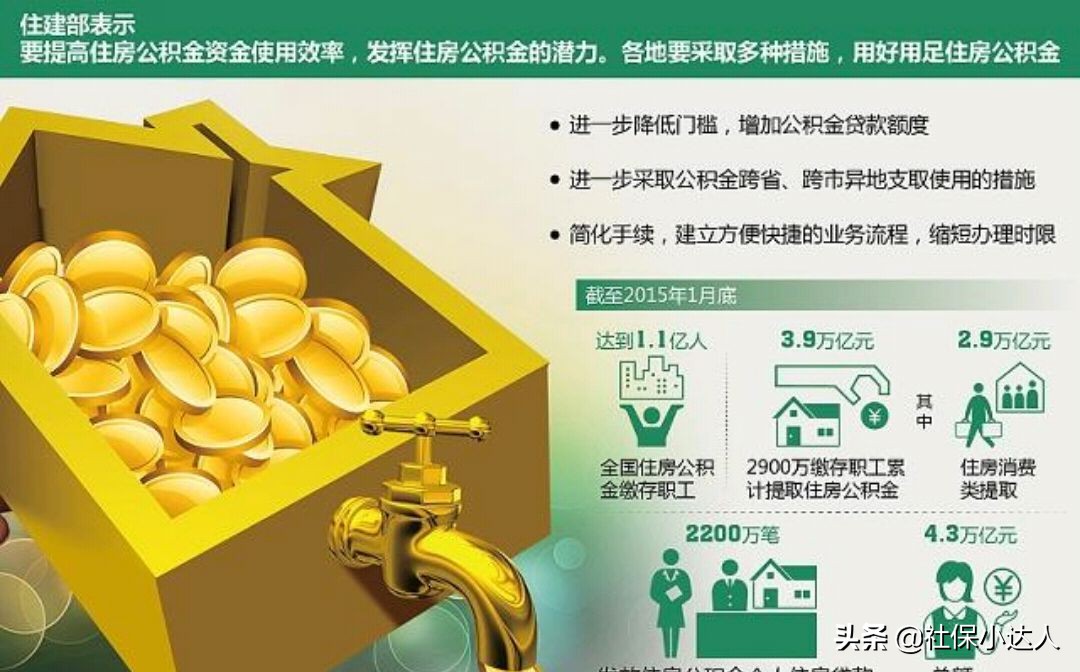 个人可以自愿缴纳住房公积金了，会给我们带来什么好处？