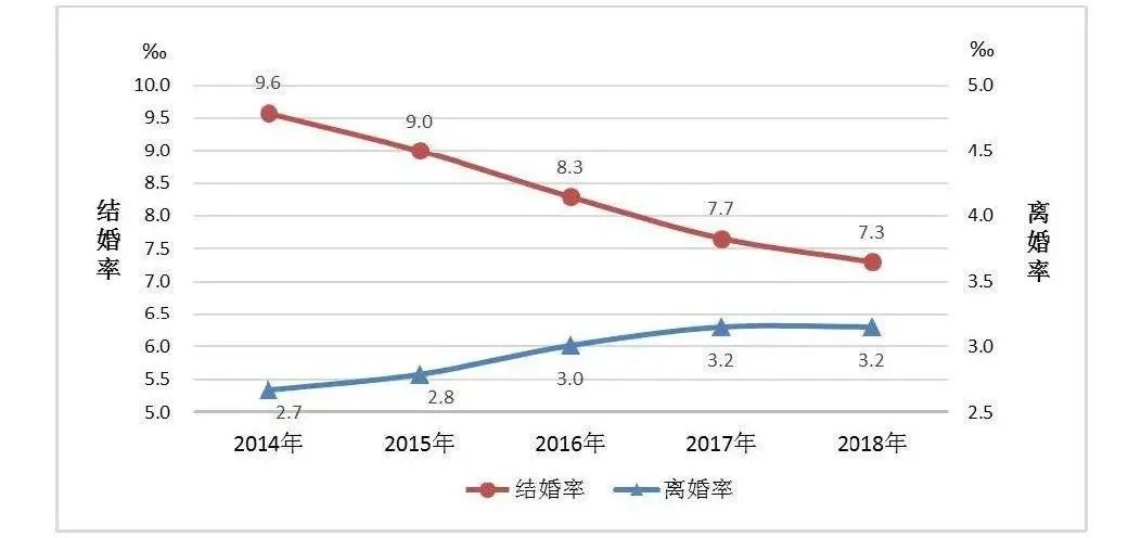 夫妻财产要不要公证，怎样才能谈钱还不伤感情？