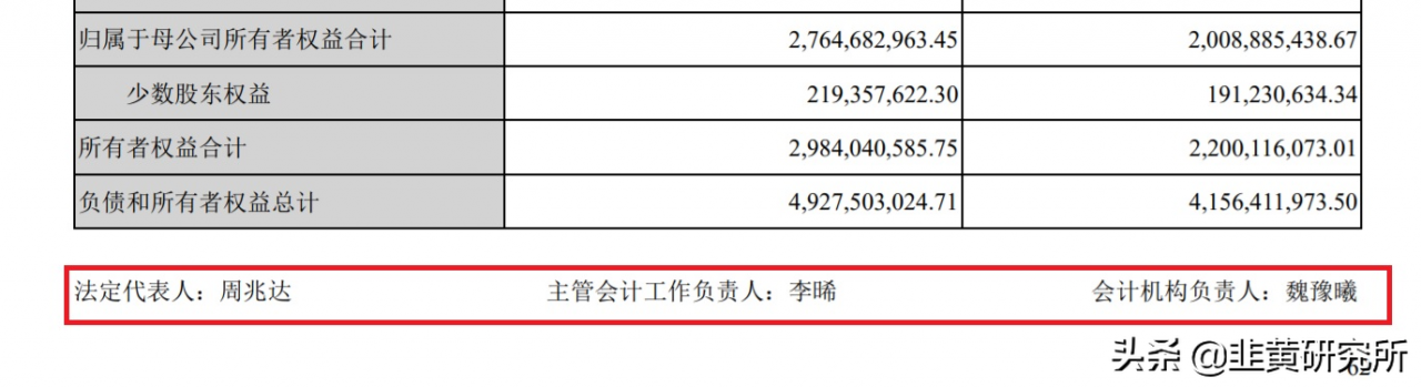 两种会计负责人——从19岁大学毕业工作的财务总监说起