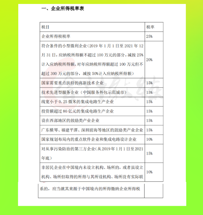 干货来啦！2021最新常见税种税目税率表大全奉上，想学不会都难