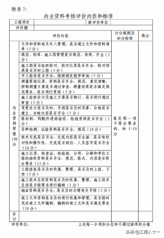 国企编制工程项目管理手册，包含过程控制、质量标准及技术管理