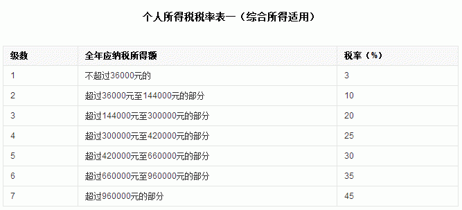 科普！2021年个人所得税详细计算方法，月工资6000元该交多少税？