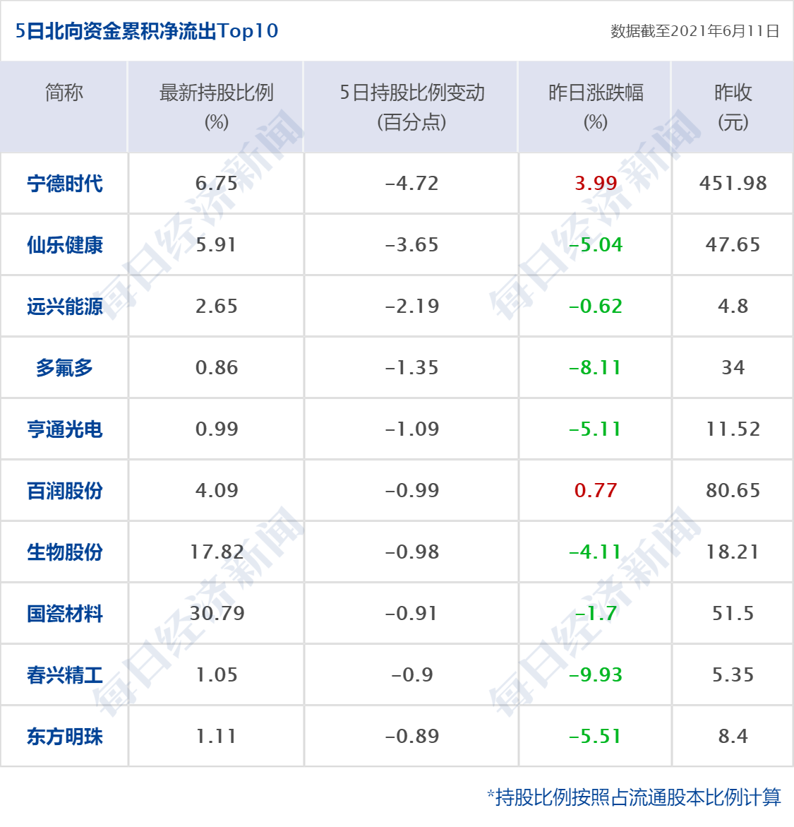 早财经丨浙江：到2025年居民人均可支配收入达到7.5万元；腾讯光子工作室将推行“强制不加班双休”；BOSS直聘上市首日涨97%